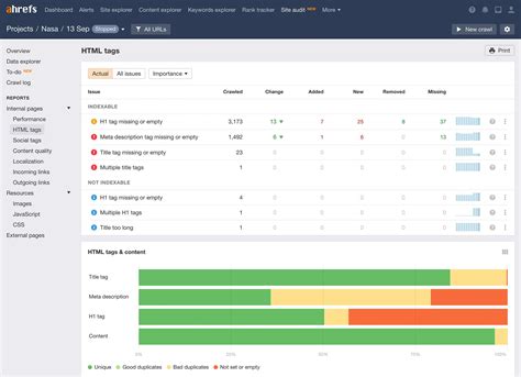 Best SEO Site Audit: Moz vs SEMrush vs Ahrefs vs SE Ranking - WhatConverts