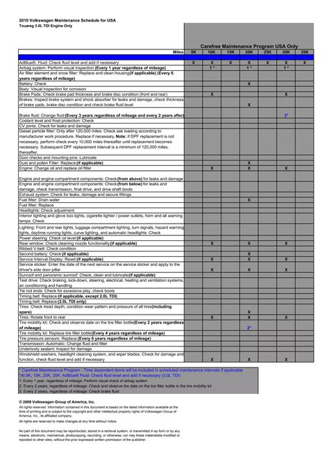 Vw Carefree Maintenance Program Schedule | PDF