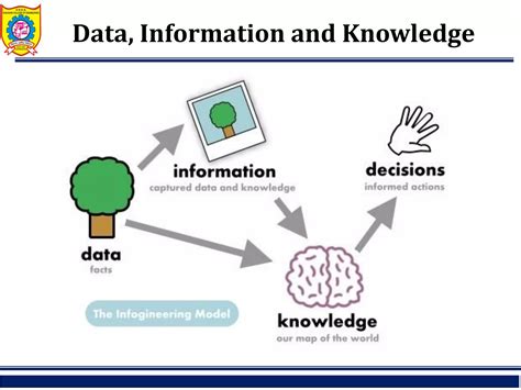 Data Information Knowledge Cartoon 的图像结果
