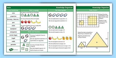👉 Year 6 Ratio Maths Knowledge Organiser (teacher made)