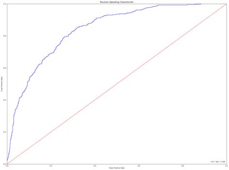 Churn Prediction: Definition, Vorteile und Anleitung