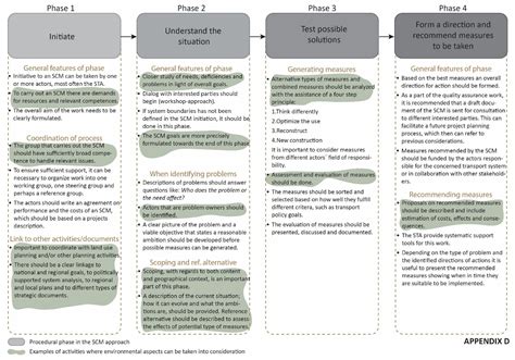 Challenges and Opportunities in Early Stage Planning of Transport ...