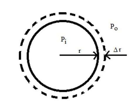 Derive Laplace's law for spherical membrane. - Brainly.in