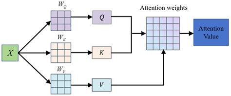 Photonics | Special Issue : Distributed Optical Fiber Sensing Technology