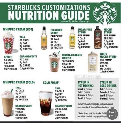 Pin on Drinks ☕️ | Healthy starbucks drinks, Healthy starbucks, Iced ...