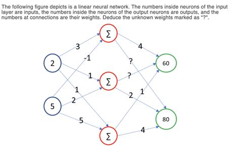 Image result for How to Solve ODE Using Integrating Factor