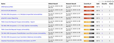 Image result for OpenVAS Vulnerability Scanner