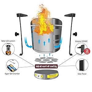 Buy PEPL Biostove, Revolutionized Biomass Family Smokeless Cooking ...