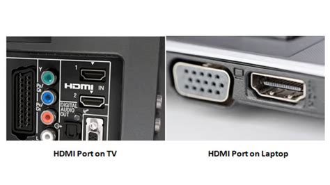 What Is HDMI Port 的图像结果