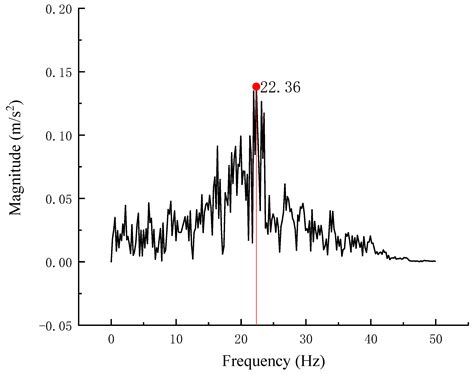 Seismic Response Analysis of Concrete Box-Type Subgrade in High-Speed ...