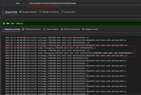 Image result for API Usage Report
