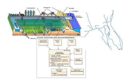 Image result for Geospatial Modelling