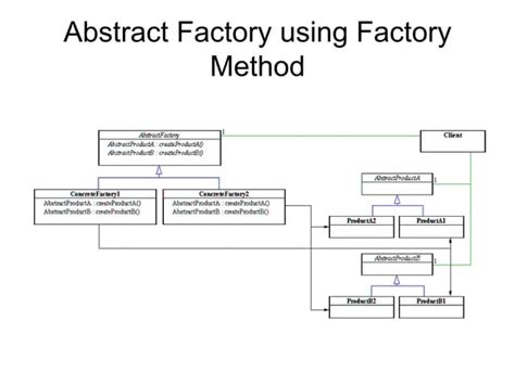 Abstract Factory Pattern Sticker 的图像结果