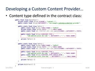 Custom Content Provider Android 的图像结果