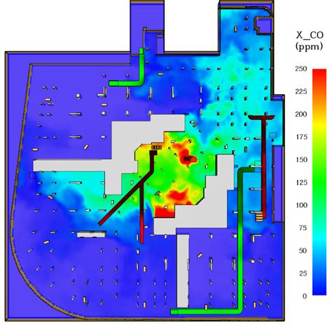 Simulation Project Examples 的图像结果