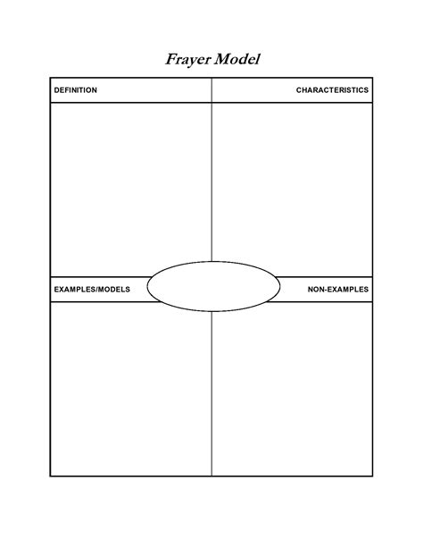 40 Best Frayer Model Templates (Word & PDF) ᐅ TemplateLab