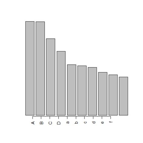 Image result for Yaxt R Code