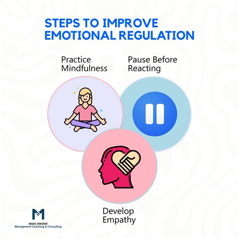 Self-Management 的图像结果