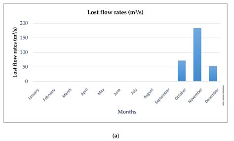 LCOE-Based Optimization for the Design of Small Run-of-River Hydropower ...