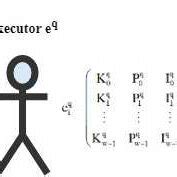 Image result for The Executor Model