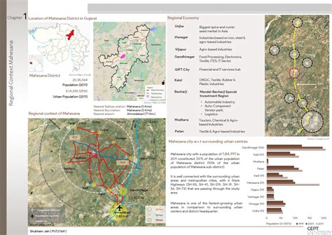 Non Motorized Transportation in the City | CEPT - Portfolio