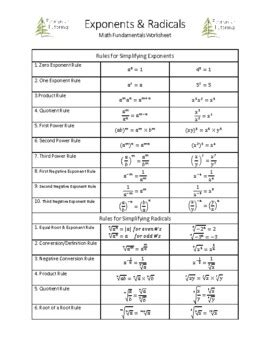 Image result for Simplifying Radical Exponents