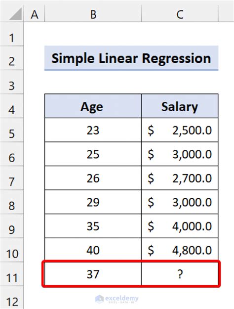 Image result for Linest Function Examples