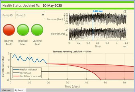 Sagemaker Machine Learning 的图像结果