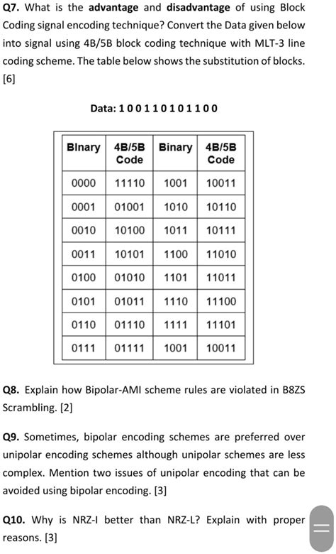 Image result for Explain Scrambling Encoding Technique with Example of B8ZS