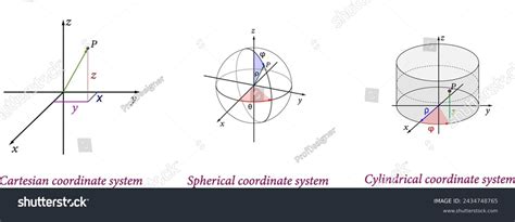 Vector Representation 的图像结果