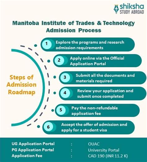 Manitoba Institute of Trades and Technology: Fees, Courses, Scholarships
