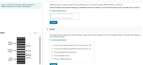 Image result for Interference Pattern Labelled Fringes