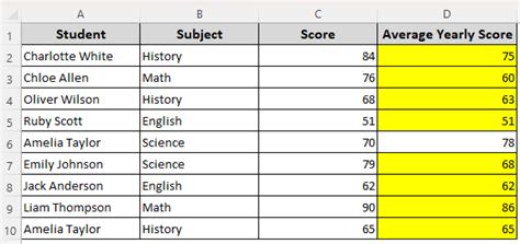 Image result for Excel Conditional Format Based On Another Cell
