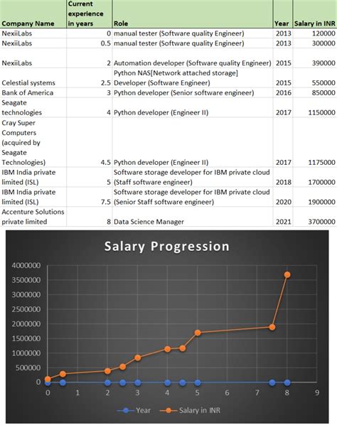 Hi, I currently holding the Below offers: 1. Deloitte - 10LPA(9 Fixed ...