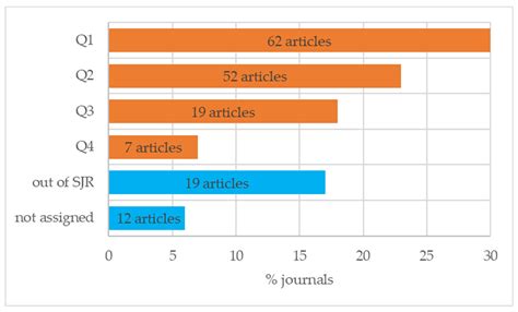 Indoor Air Quality in Healthcare Units—A Systematic Literature Review ...