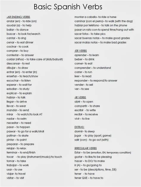 Spanish phrases for beginners – Artofit