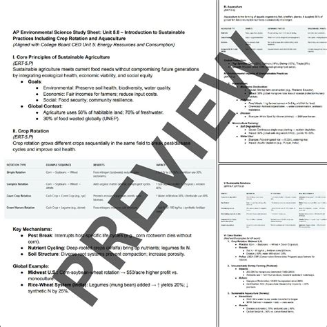 APES UNIT 5.8 - Sustainable Agriculture Practices | Notes + Slides