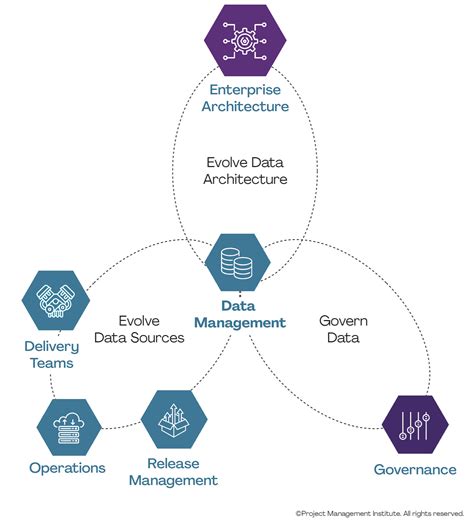 Managing Data 的图像结果
