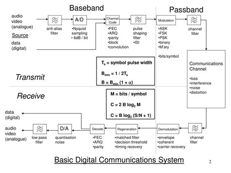 Channel Decoding Algorithms 的图像结果