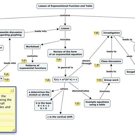 Image result for Lesson Plan Concept Map