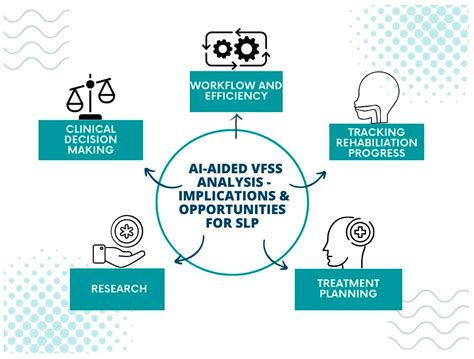 Artificial Intelligence in the Interpretation of Videofluoroscopic ...