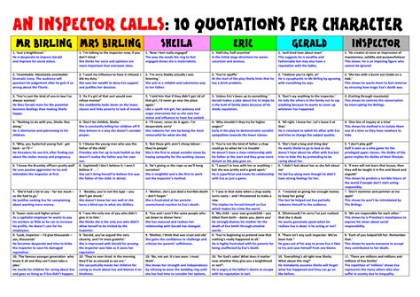 List Of Inspector Calls Quotes Gcse Ideas - Pangkalan