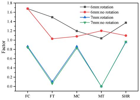 Optimum Selection Analysis of Composite Cap Cone