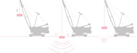 Image result for Dynamic Compaction Cranne