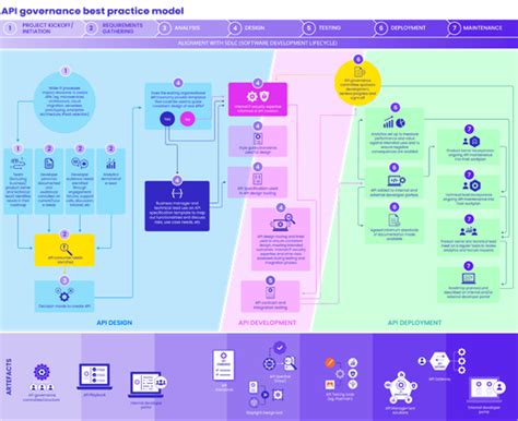 Image result for API Policy