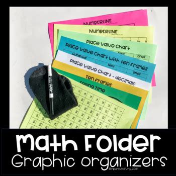 Image result for OMG Folder Math