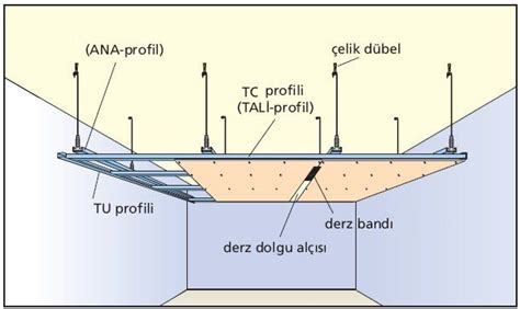 Drop Ceiling in Revit 的图像结果