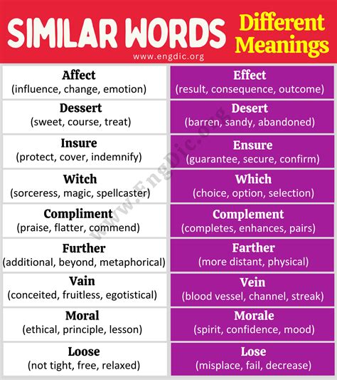 Similar Words with Different Meanings (Daily Use Words) - EngDic