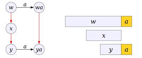Aho Algorithm 的图像结果
