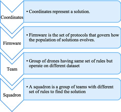 Image result for Active DSO with Python